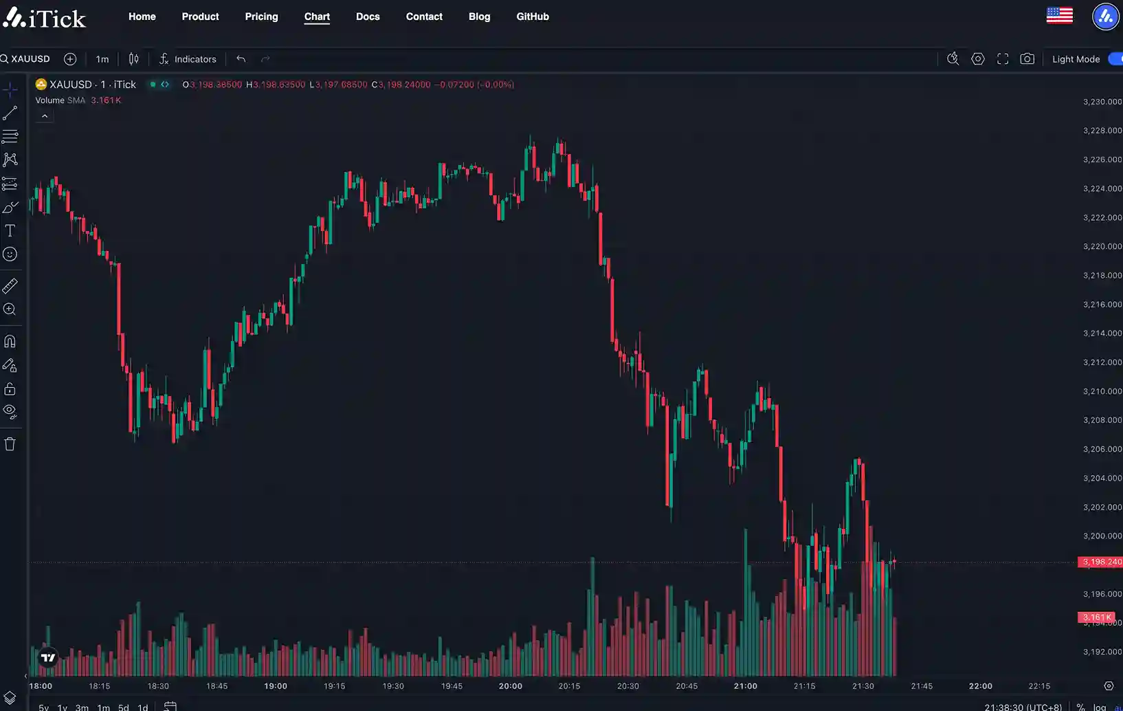 iTick-/blog/forex-api/free-xauusd-itick-api-comparison-blog